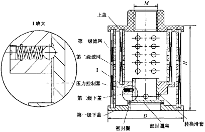 兩(多)級過濾器